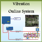 Vibration Online System